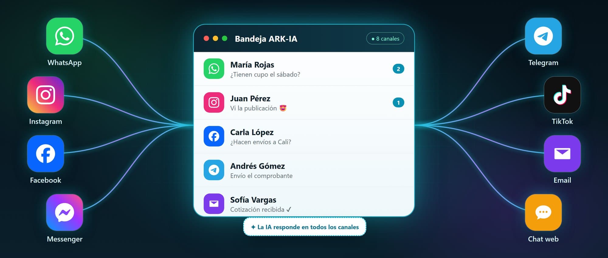 Omnicanal — WhatsApp y más